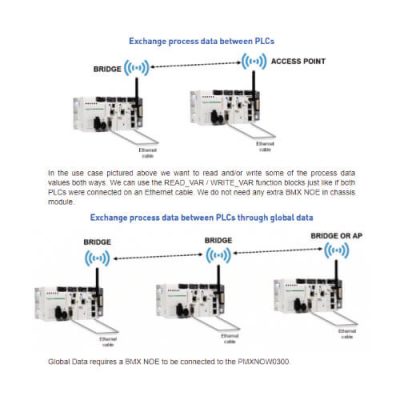Modbus Ethernet dönüştürücü