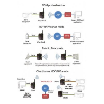 Modbus Ethernet dönüştürücü