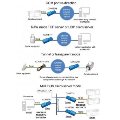 1 ve 2-port RS-232/422/485 IEEE 802.11a/b/g/n wireless device server
