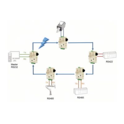RS232 to Fiber Dönüştürücü