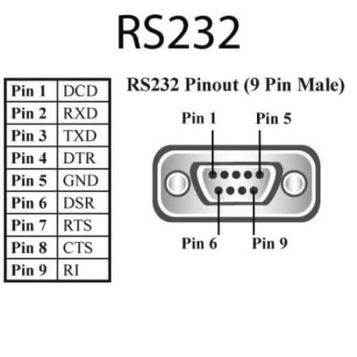 USB com port ayarları