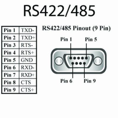Seri Ethernet Çevirici Cihaz