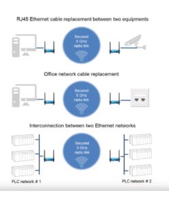 Noktadan Noktaya) Wireless