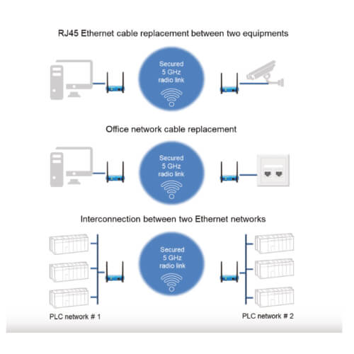 Noktadan Noktaya) Wireless